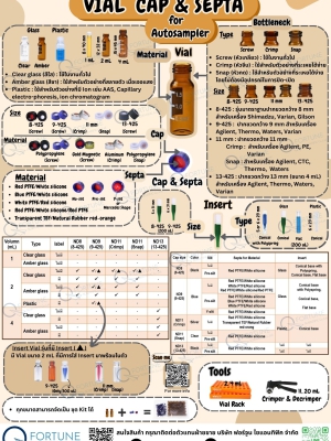 VIAL  CAP & SEPTA